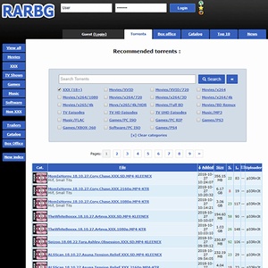 RARBG, Hall of Fame